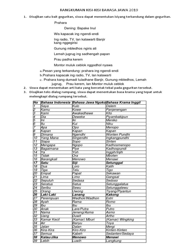 13 contoh cangkriman pepindhan · 1. Rangkuman Kisi Bj 2019 Pdf