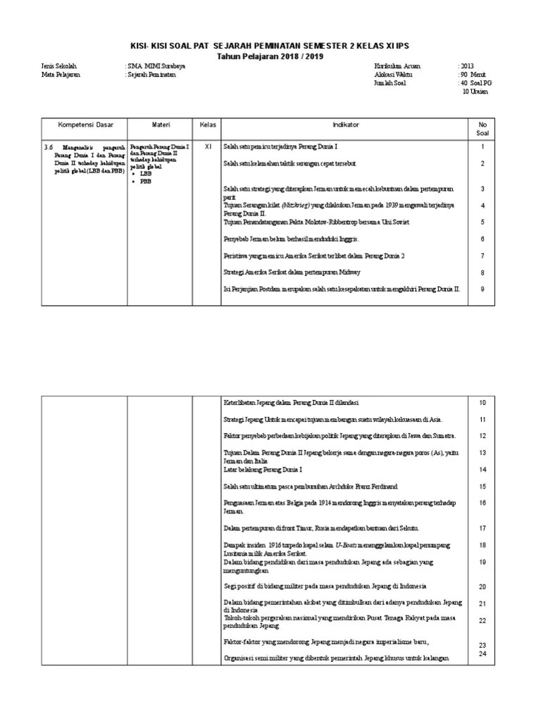 Berdasarkan uud 1945, pada awal kemerdekaan indonesia menjalankan sistem pemerintahan presidensial, artinya. Contoh Soal Hots Sejarah Peminatan Kelas 11