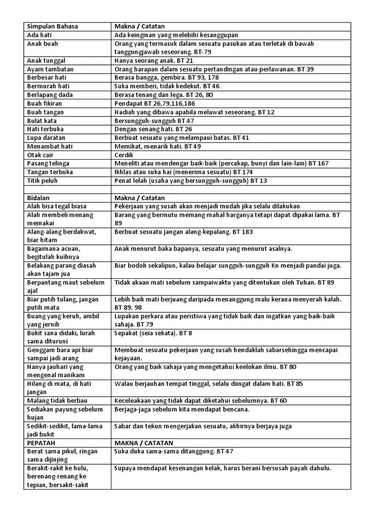 You have just read the article entitled titik peluh maksud. Simpulan Bahasa Pdf