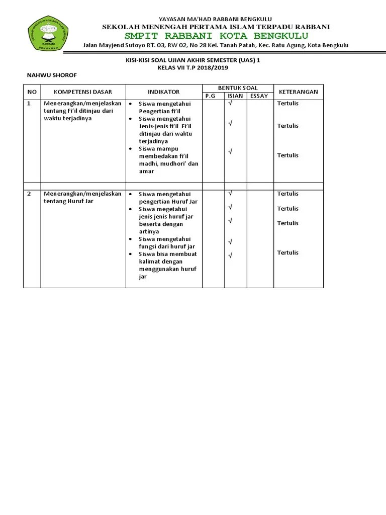 soal olimpiade bahasa inggris sma dan kunci jawaban best of the best 100 kumpulan contoh soal bahasa inggris pilihan ganda dan essay lengkap dengan kunci jawaban. Kisi Kisi Nahwu Klas 7 Pdf