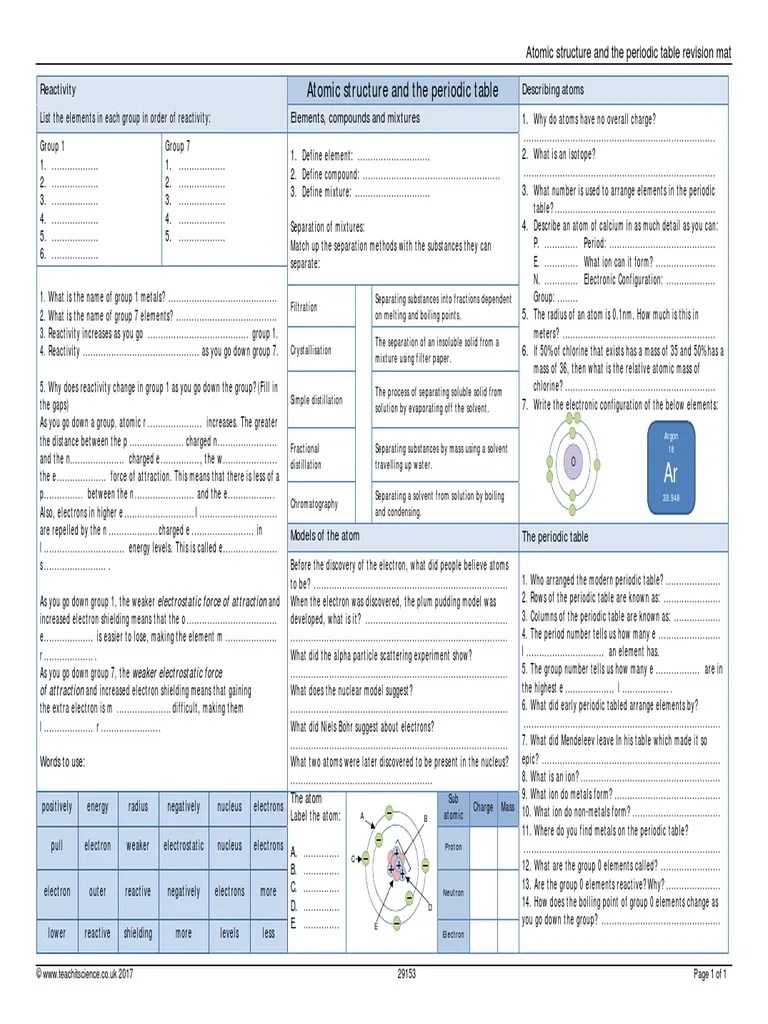 Inspection is done on different equipment to ensure th. Atomic Structure Of The Periodic Table Worksheet Pdf Periodic Table Atoms