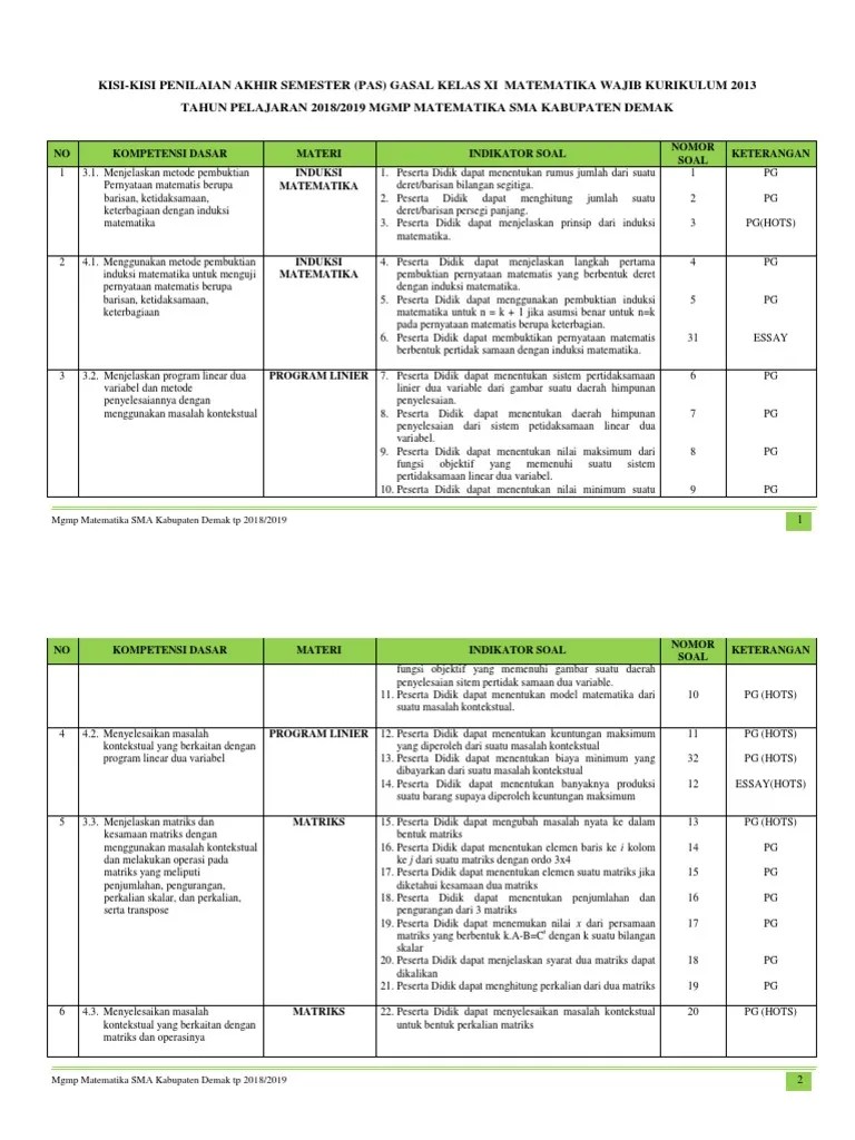 Penilaian akhir semester bersama (pas) semester gasal smp tahun pembelajaran 2019/2020 diselenggarakan dengan pola penggandaan naskah mata . Kisi Kisi Pas Kelas Xi Wajib Tp 2018 2019 Pdf
