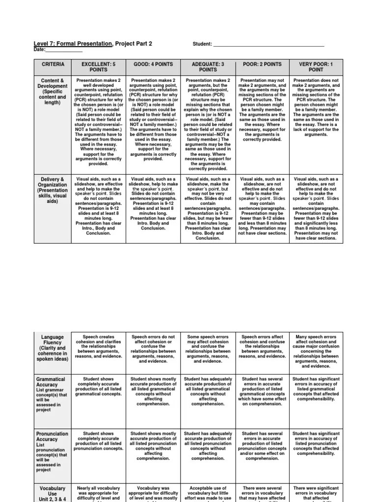 Rubric | PDF | Grammar | Speech