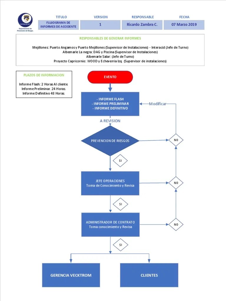 Flujograma Informes De Accidentes. | PDF | Business | Negocios