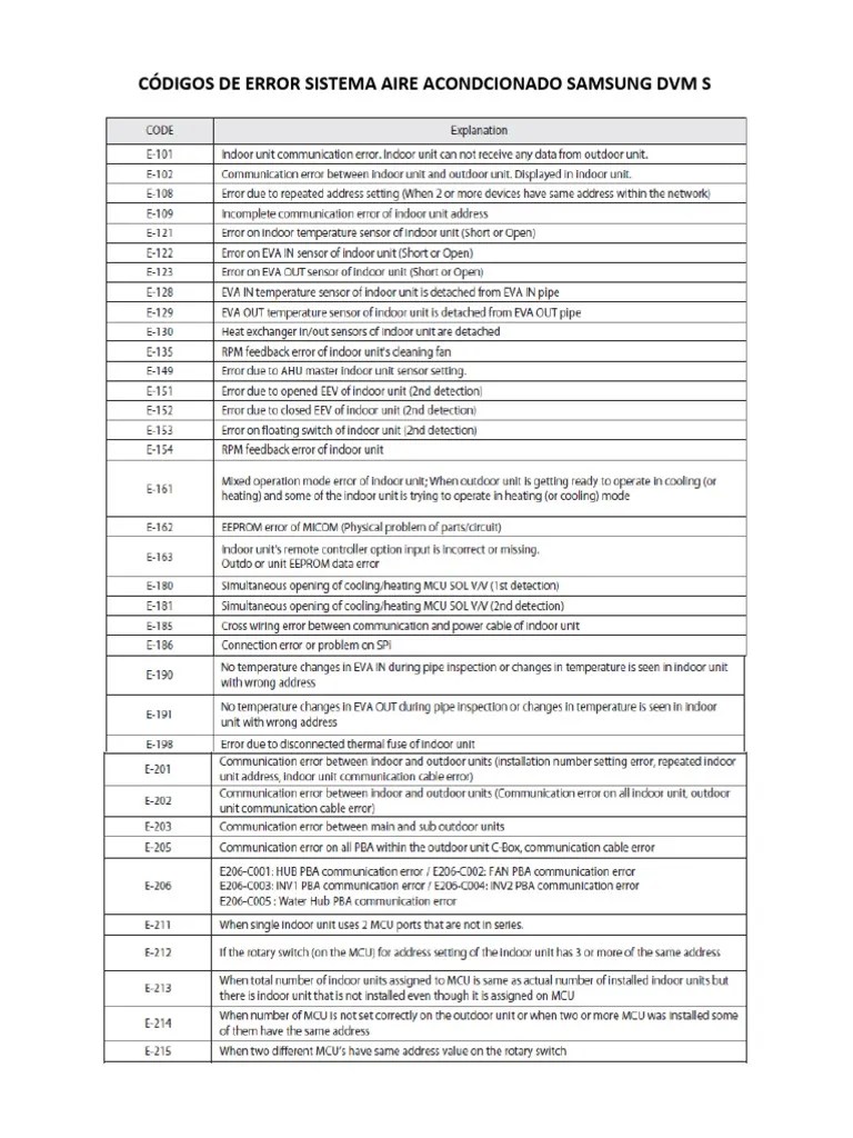 Error Codes Samsung DVM S | PDF