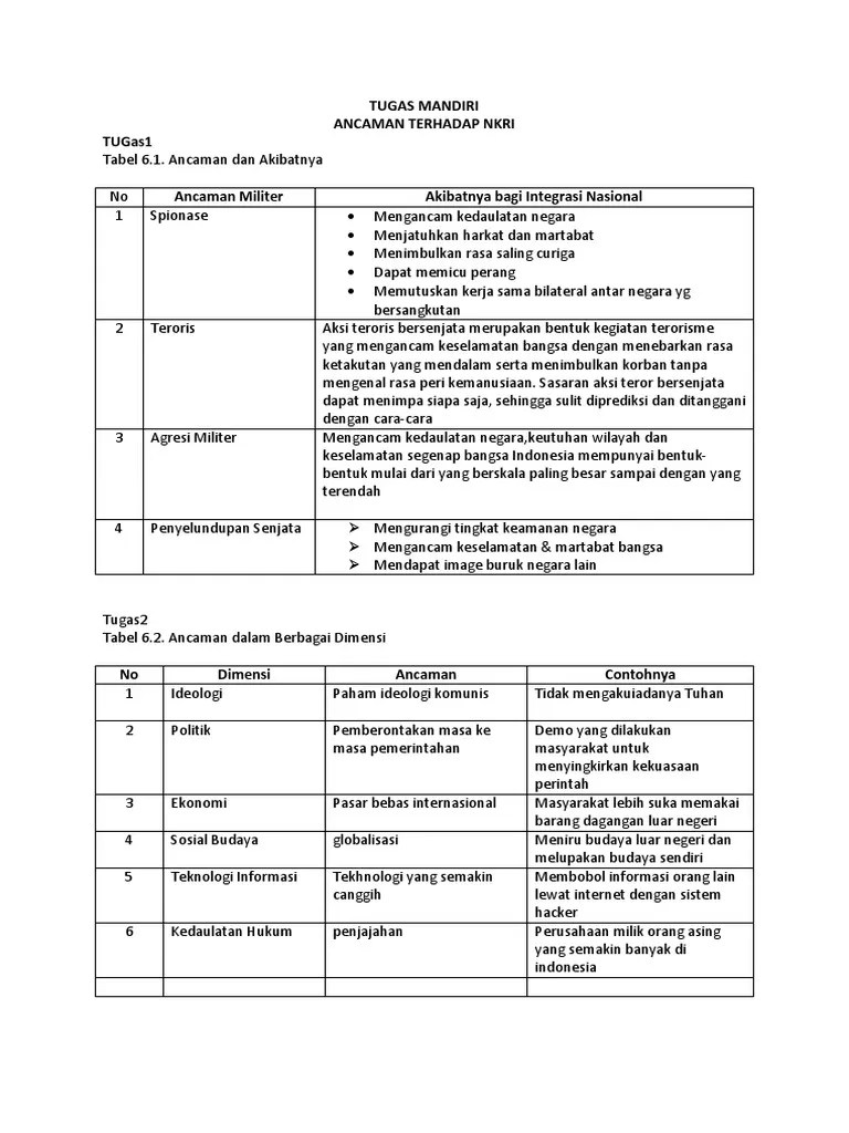 Tanaman indoor adalah tanaman yang dapat hidup didalam ruangan dengan sedikit cahaya matahari dan ada beberapa juga yang hanya membutuhkan sedikit air. Ancaman Dalam Berbagai Dimensi - Guru Ilmu Sosial