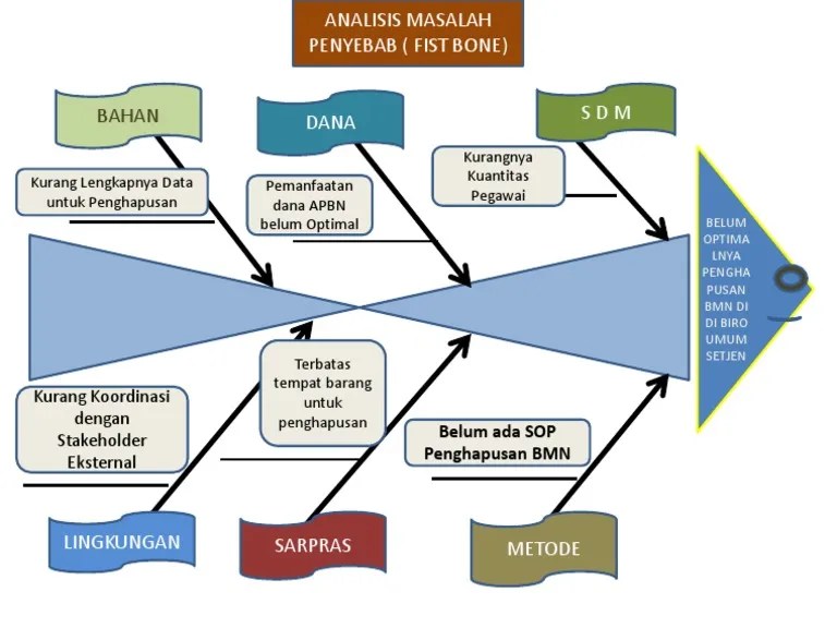 Fishbone diagram digunakan ketika kita ingin … Fish Bone Pdf