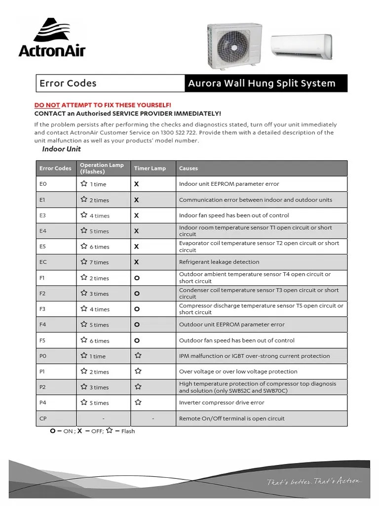 ActronAir Product Fault Codes PDF | PDF | Heat | Electrical Engineering