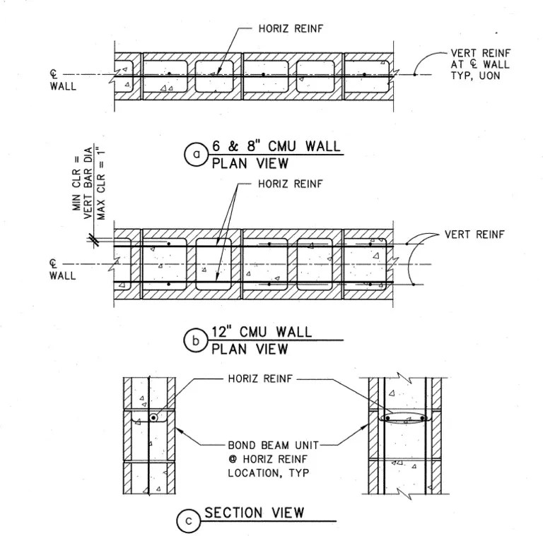 Cmu Details - Sections | PDF