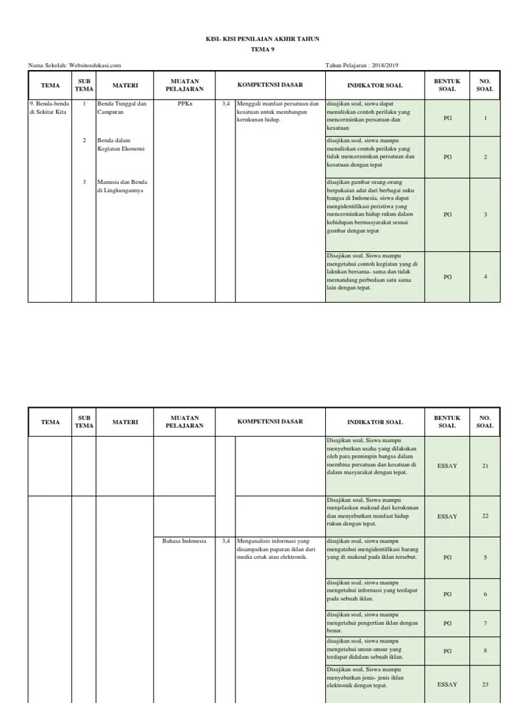 Soal soal ukk/uas/pas tematik kelas 5 tema 9 terdiri dari . Kisi Kisi Pat Kelas 5 Tema 9 Pdf