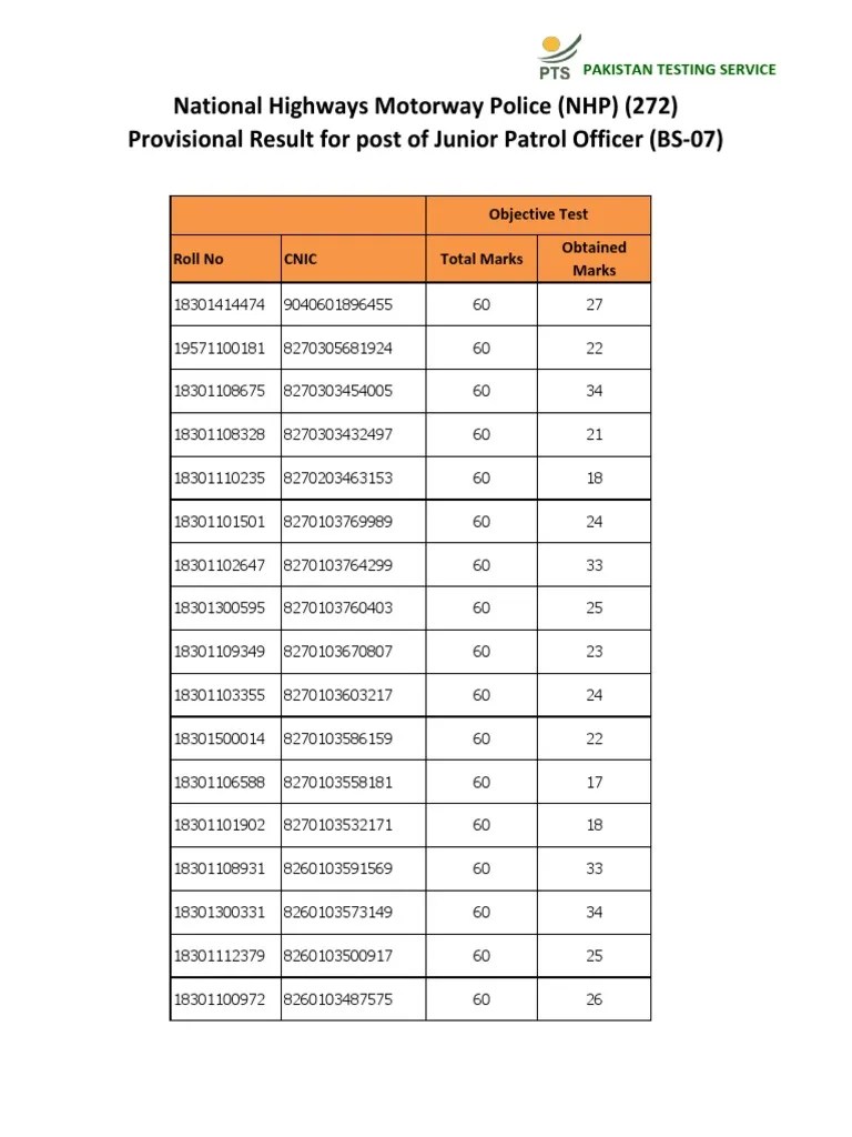 Junior Patrol Officer BS 07 | PDF
