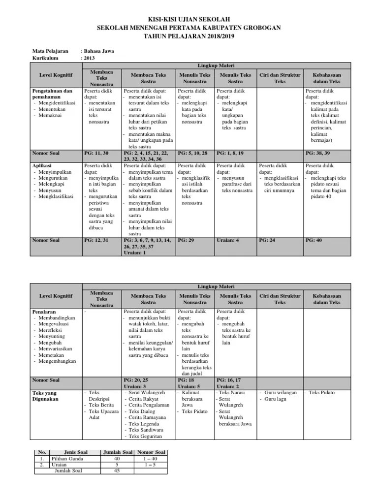 Pdf Soal Ujian Sekolah Bahasa Jawa Smp Kelas 9 Jawabanku Id Ujian Sekolah Berstandar Nasional Usbn Tahun 2018 Smp N 2.
