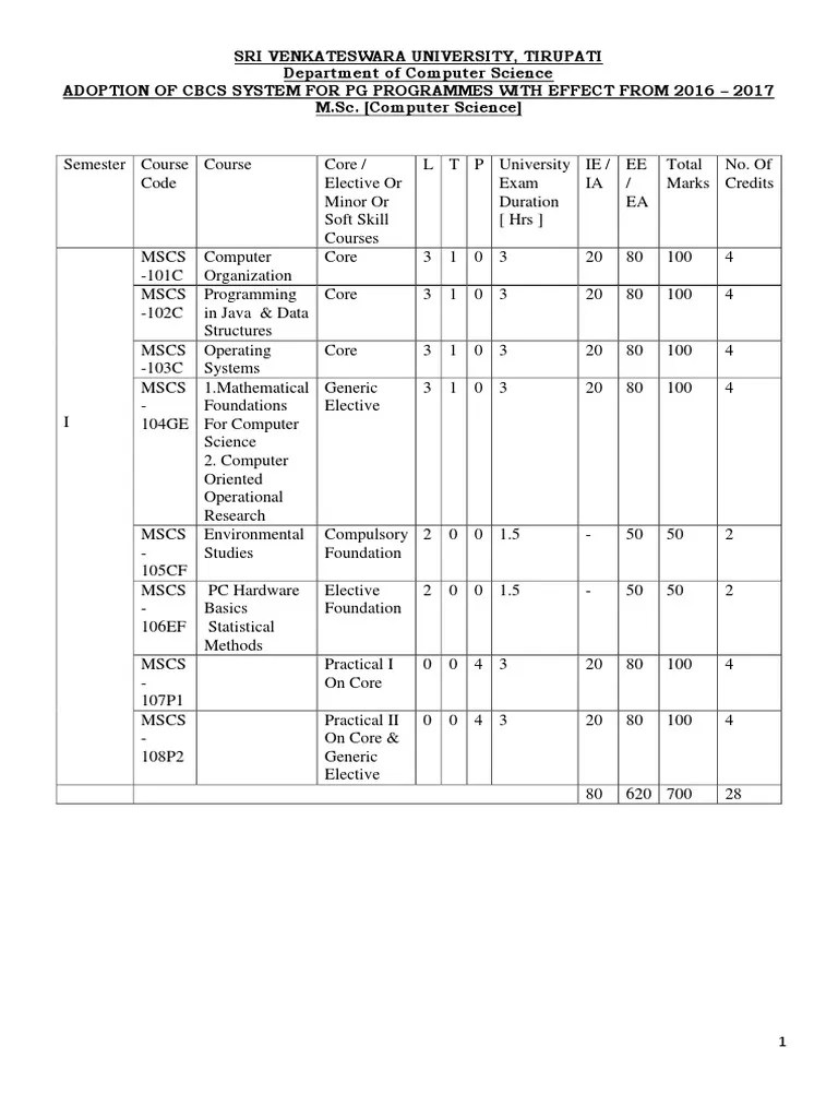 MSC Computer Science Syllabus 2016 17 | Download Free PDF | Scheduling ...