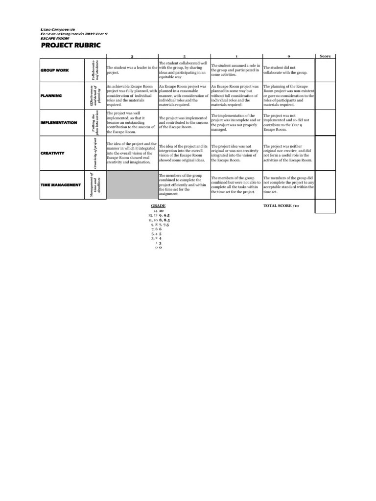 Rubric For Project Assignment | PDF | Rubric (Academic) | Applied ...