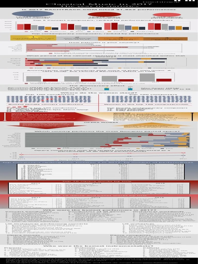 Classical Music Statistics 2017 | PDF | Concerto | Composers