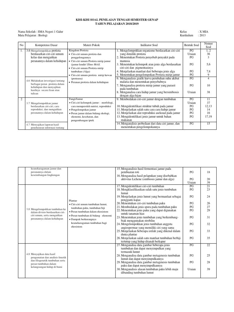Kisi kisi soal bahasa inggris sma semester ganjil . Doc Kartu Soal Biologi Sma Kelas X Semster 2 Beinyu Com