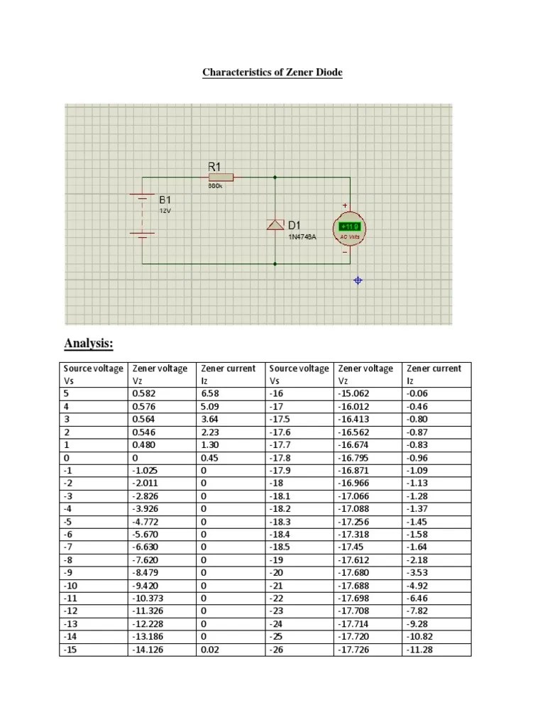 Zener Diode | PDF | Semiconductor Devices | Power Engineering