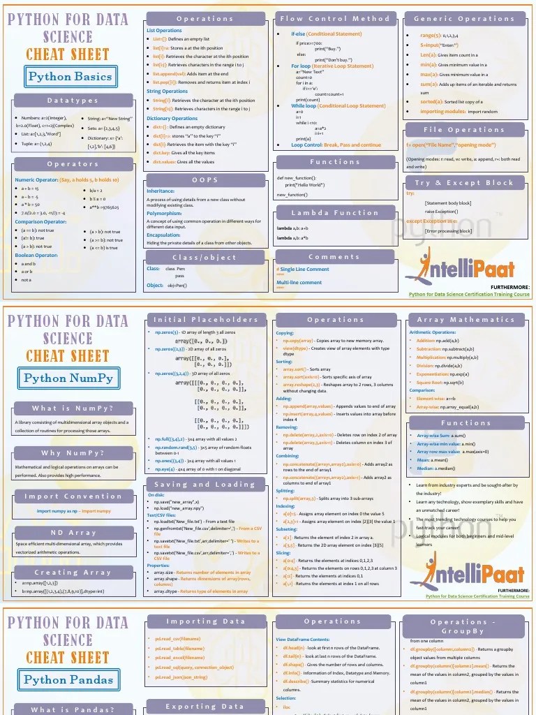 Cheat Sheet: Python For Data Science | PDF | Array Data Type | String ...