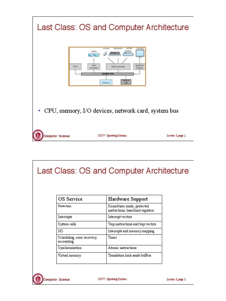 Last Class: OS And Computer Architecture: CPU, Memory, I/O Devices ...