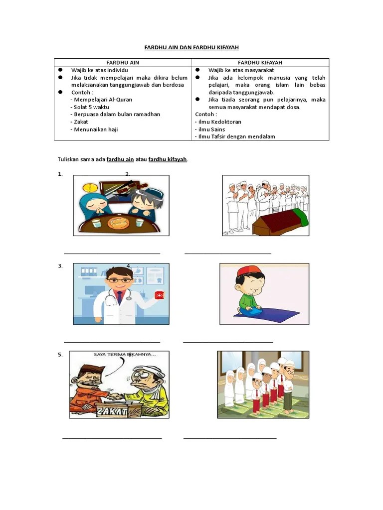 Fardhu Kifayah Dan Fardhu Ain | PDF