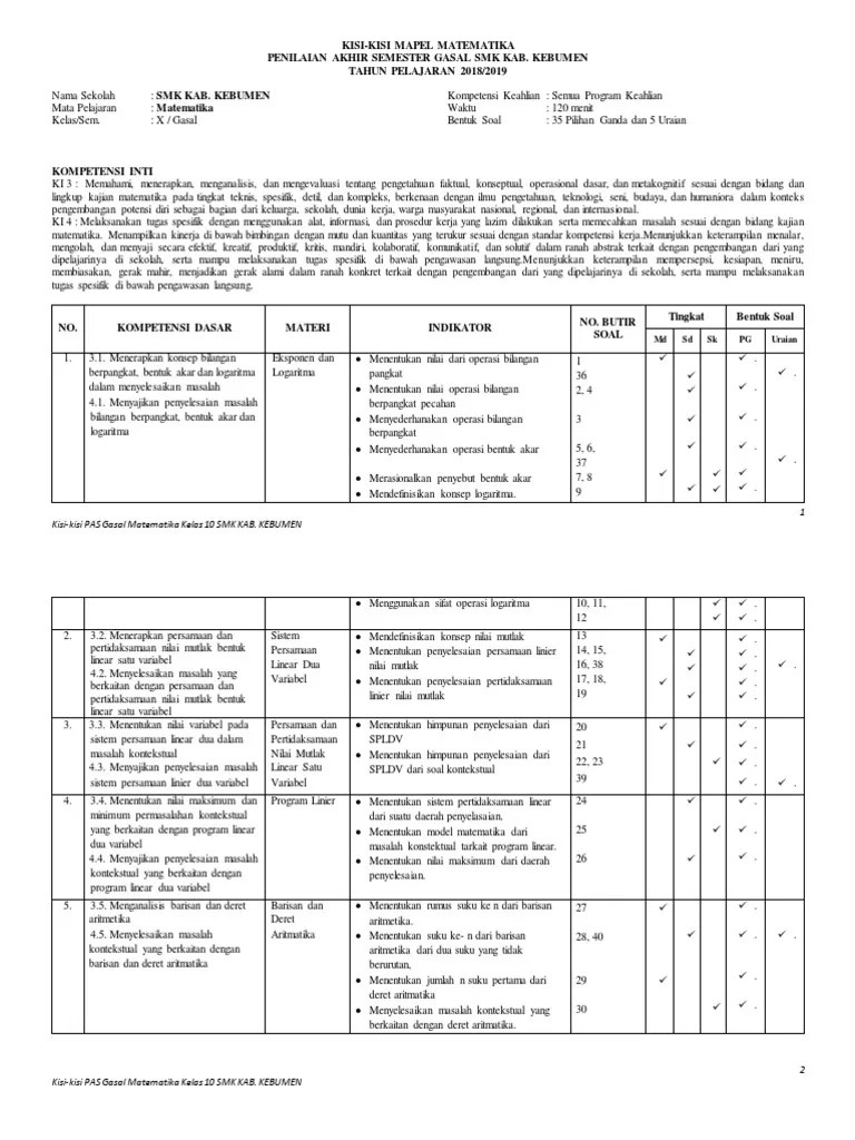 Maybe you would like to learn more about one of these? Download Kisi Kisi Soal Uas Matematika Smk Jawabanku Id