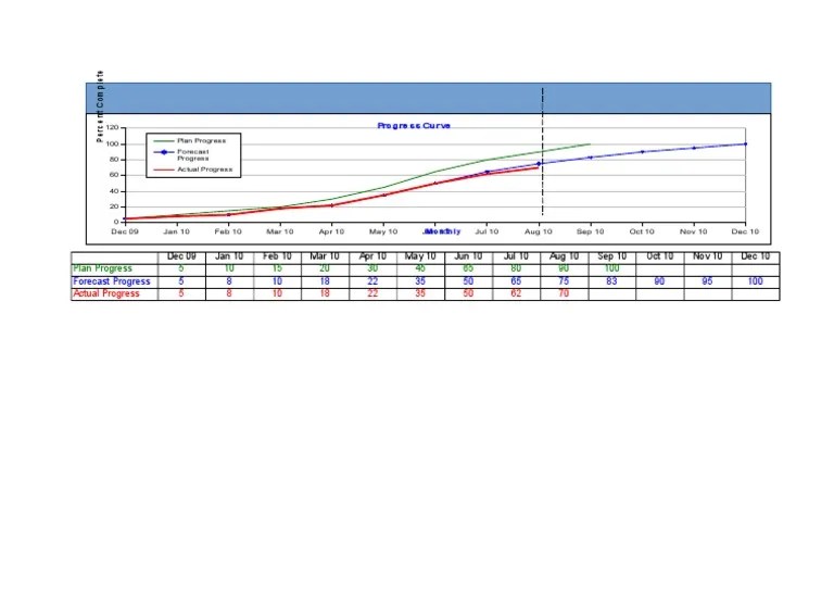 Project Curves | PDF