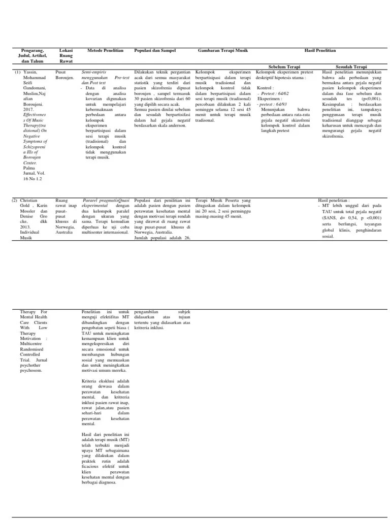 Analisa Jurnal Ebn | PDF