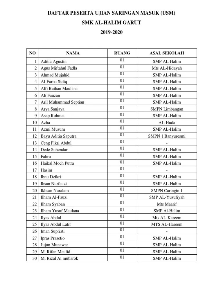 Daftar Ruangan Peserta Ujian Saringan Masuk | PDF