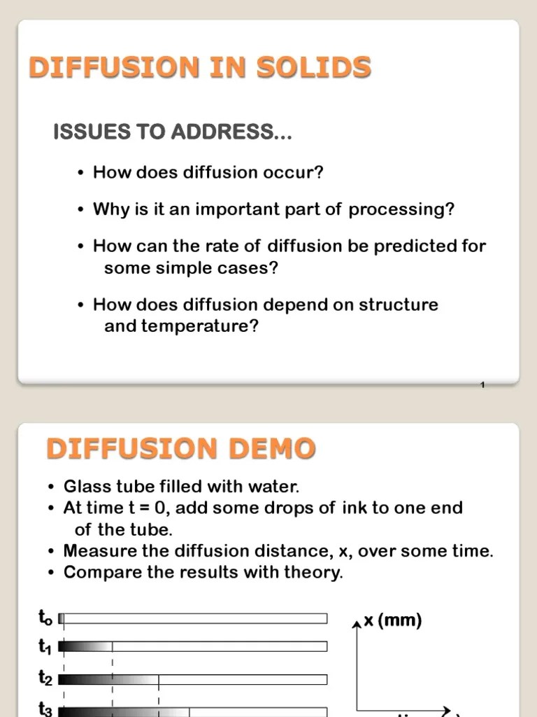 Lecture 08 - Diffusion In Solids PDF | PDF | Diffusion | Heat Treating