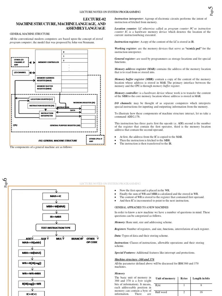 CH 02.machine Structure Machine Language Assembly Language | PDF ...