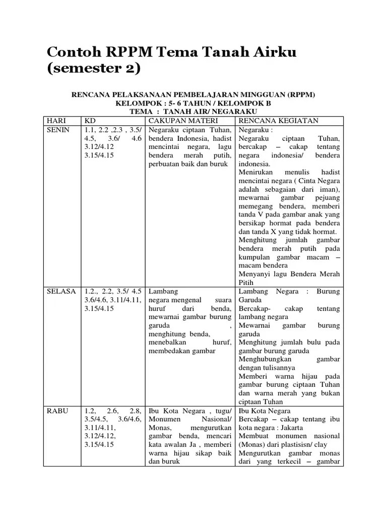 07 mar, 2021 posting komentar. Contoh Rppm Tema Tanah Airku Pdf