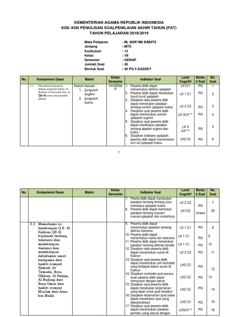 Contoh soal pai kelas 12 semester 1 beserta jawaban ~ part 9. Kisi Kisi Soal Quran Hadits Mts Kelas 7 Semester Genap Jawabanku Id