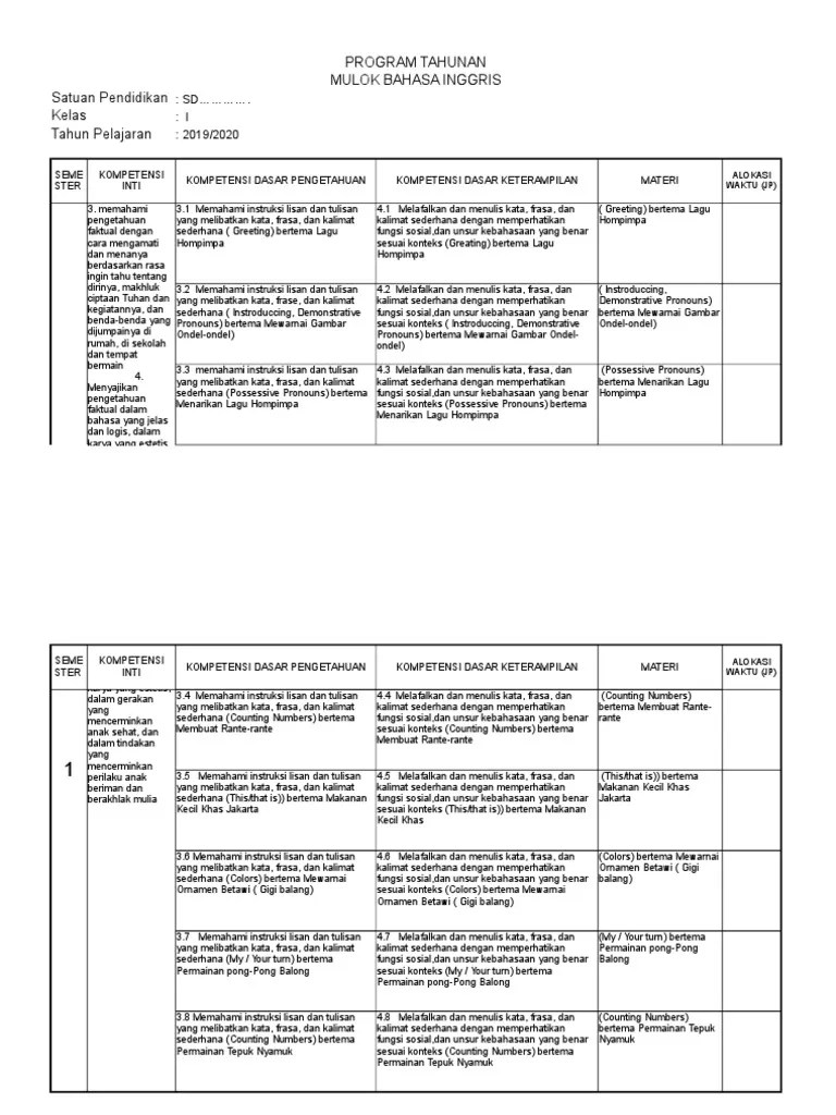 Prota Bhs Inggris Mulok Ok1 | PDF