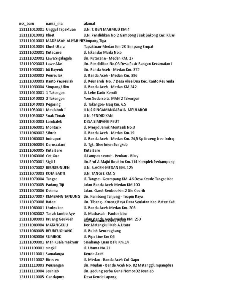 Nomor Statsitik Madrasah MA Nasional - Emissimpatikazone | PDF