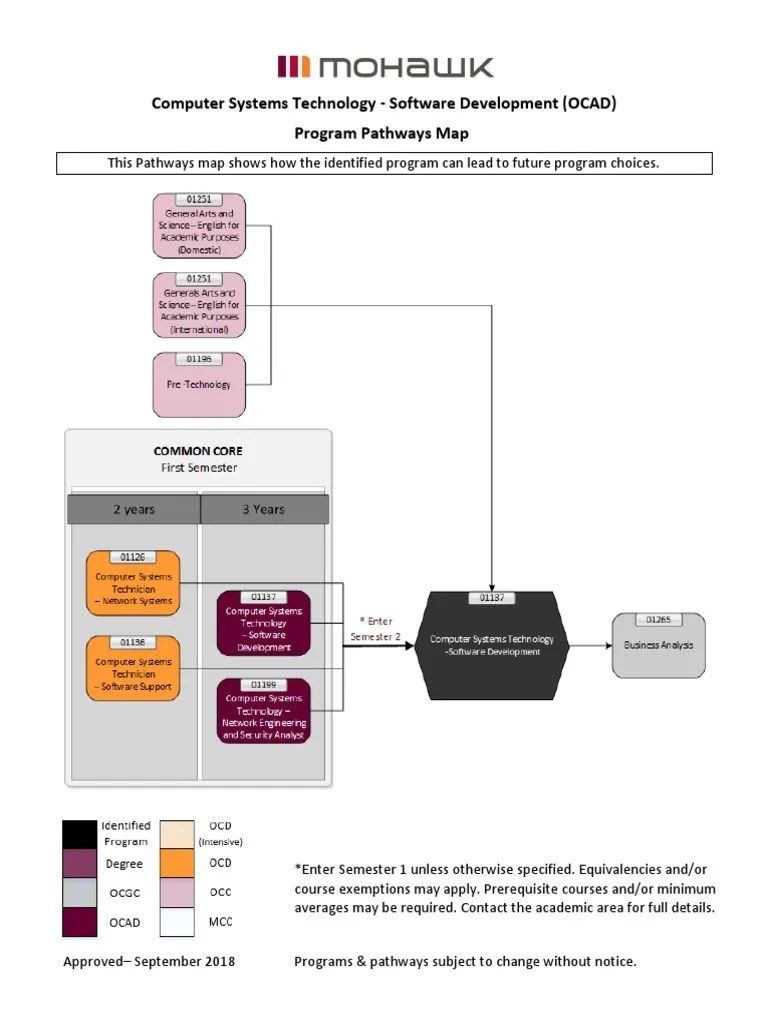 Computer Systems Technology - Software Development V2 | PDF