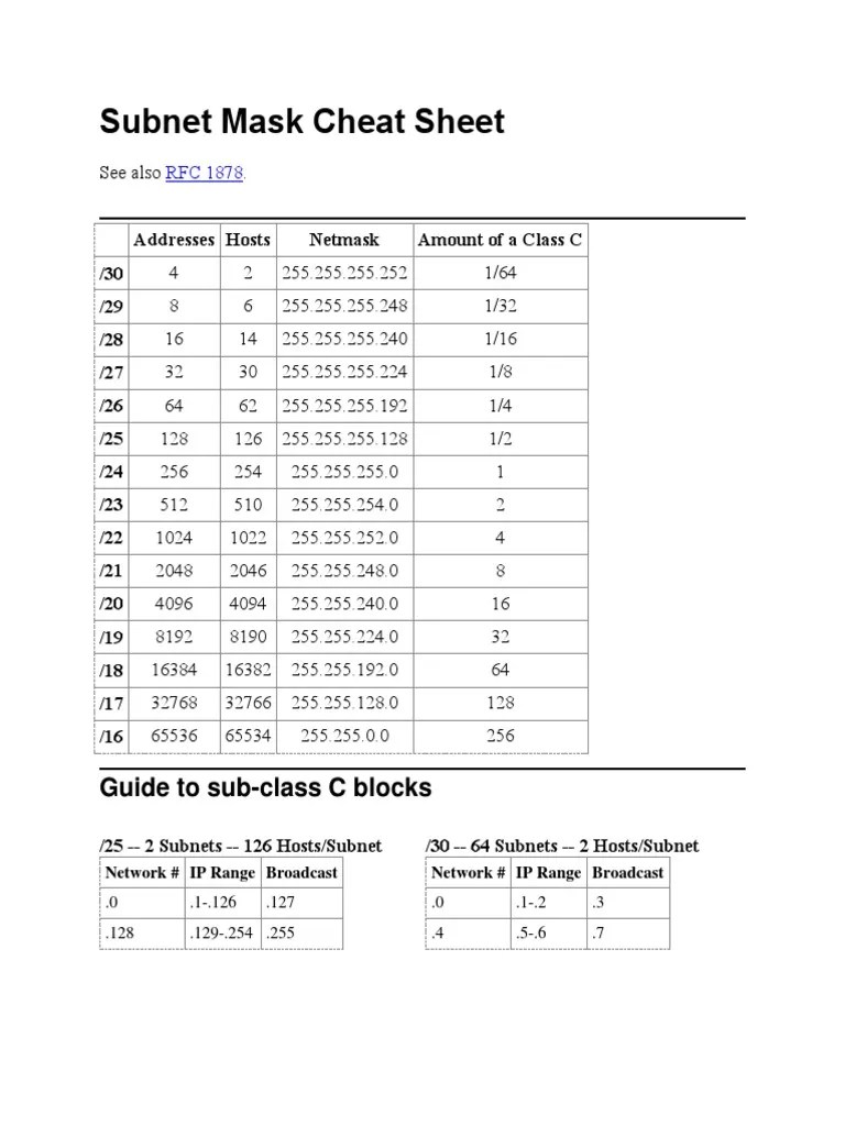 Subnet Mask Cheat Sheet | PDF | Computer Networking | Networking Standards