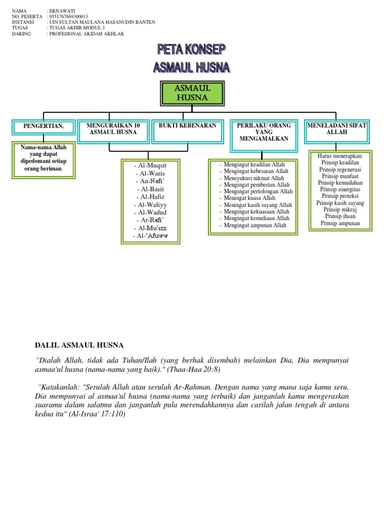 Tugas Akhir M 3 Erna | PDF
