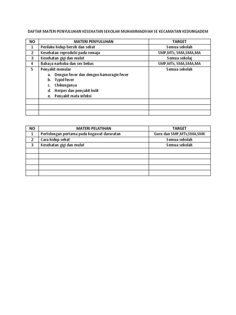 Daftar Materi Penyuluhan Kesehatan Sekolah Muhammadiyah Se Kecamatan  Kedungadem | PDF