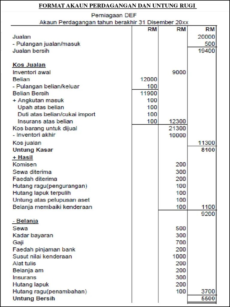 = untung / rugi kasar*. Format Pkk Pdf
