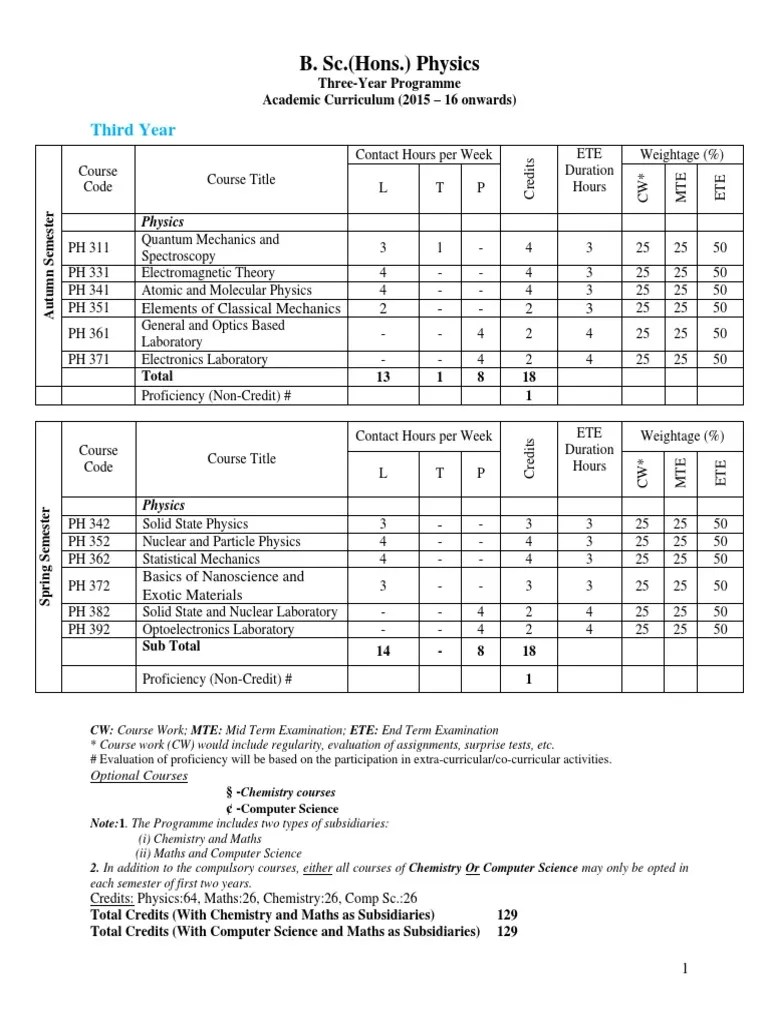 B.Sc. (Hons.) Physics Third Year PDF | PDF | Spectroscopy | Quantum ...