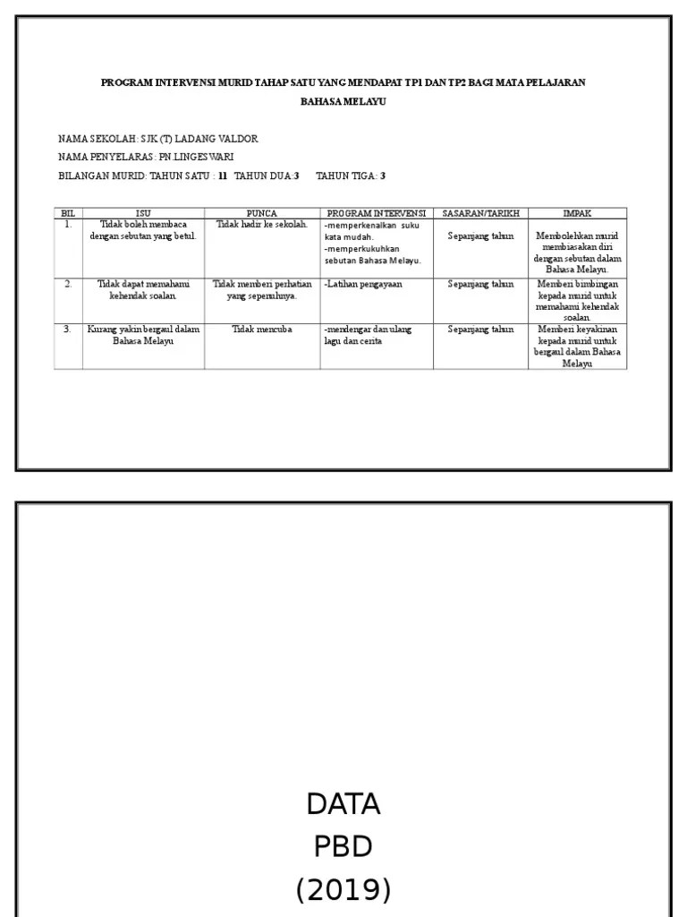 Contoh karangan bahasa melayu (bm) spm (tingkatan 4, 5): Program Intervensi Murid Bm Pdf