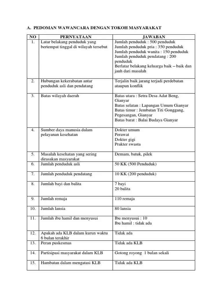 Pedoman Wawancara Dengan Tokoh Masyarakat | PDF