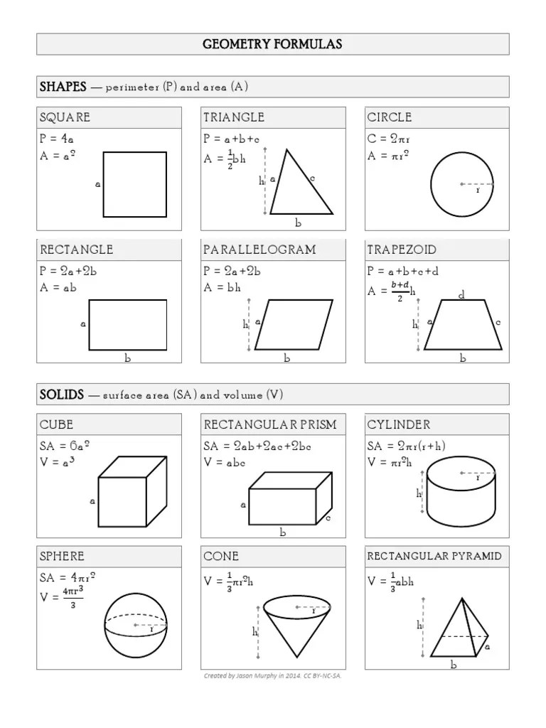 Included in this page are formula for: Geometry Formulas All Gathered On One Easy Cheat Sheet Pdf Area Rectangle