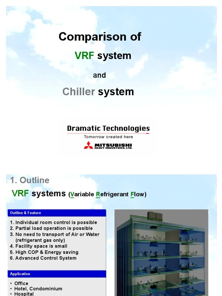 VRF System Vs Chiller System | Air Conditioning | Hvac