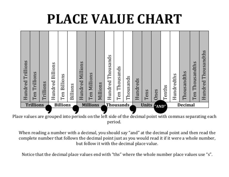 Ready to practice place value to the hundred millions? Place Value Chart 20 Places Pdf Pdf Typographical Symbols Language Mechanics