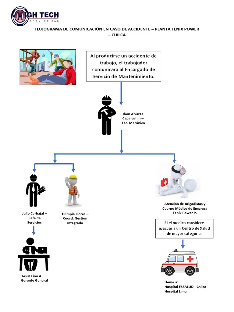 Flujograma De Comunicación En Caso De Accidente | PDF