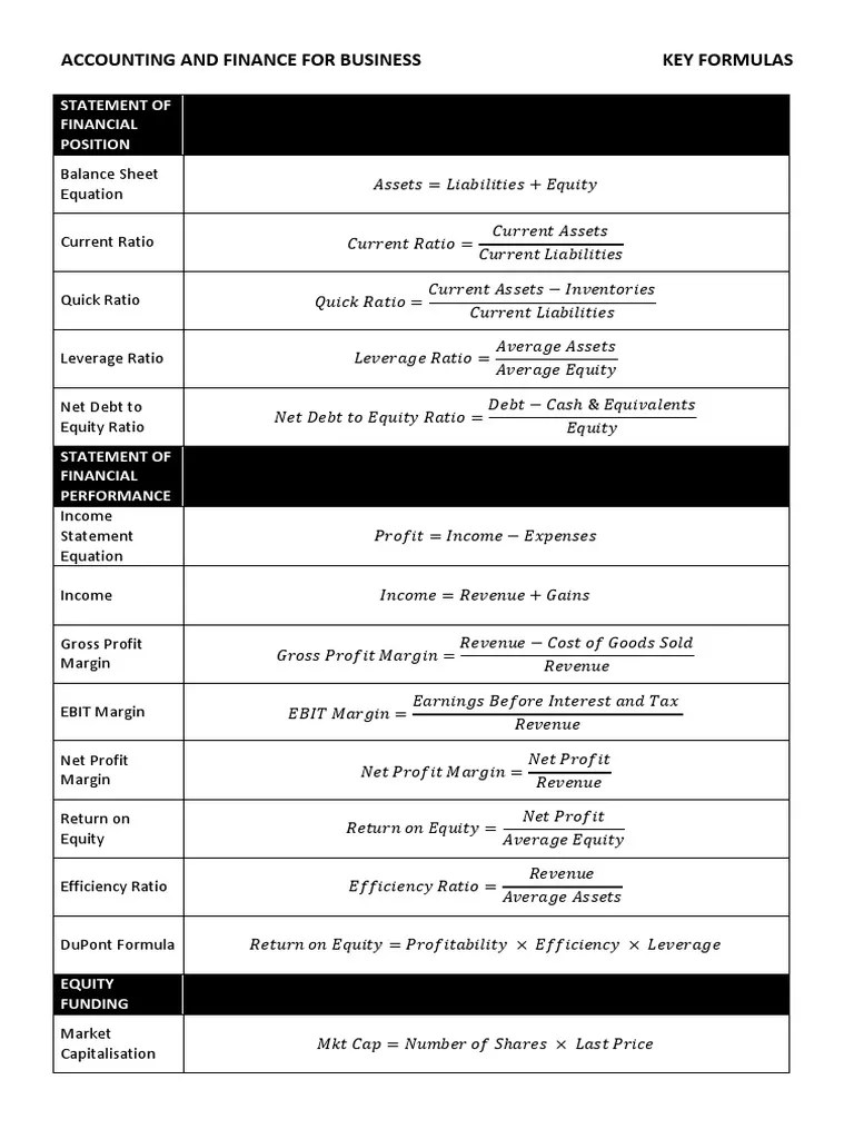 Essential Accounting And Finance Formulas: A Comprehensive Guide To Key ...