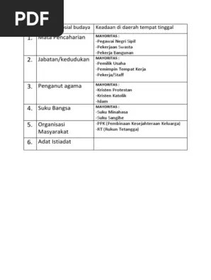 Check spelling or type a new query. Tugas Ppkn Mandiri 5 1 Pdf