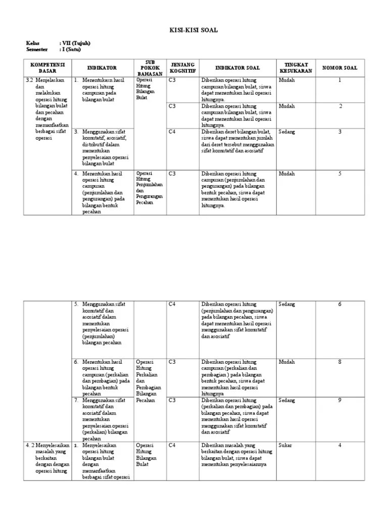 Tentu ada banyak materi belajar matematika smp/mts yang bisa dipelajari baik dengan bantuan . Kisi Kisi Soal Pdf