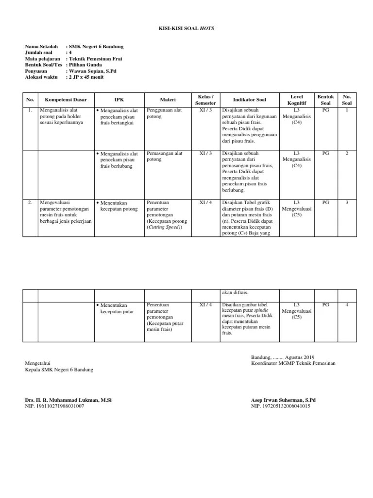 Sebagai contoh adalah mesin bubut (lathe), mesin frais (milling), mesin. Kisi Kisi Dan Soal Hots New Pdf